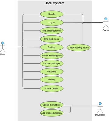 Usecase Vpd Visual Paradigm User Contributed Diagrams Designs